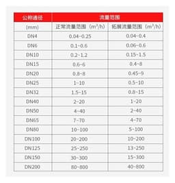 Clamp Type Chuck Flow Meter Stainless Steel 4-20mA Liquid Water Sensor(DN25/4-20mA)