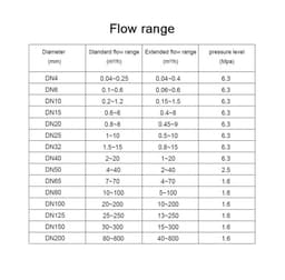 Water Flow Meter Flow Sensor 4-20mA RS485 Clamp Type