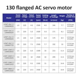 220V 4~13.5A 1500/2500RPM 4/5/6/7.7/10/15N.m 1/1.3/1.5/2/2.3/2.6/3.8KW Servo Motor Controller AC Servo Motor Driver Kit