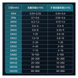 Flow Meter Liquid Sensor Meters 4-20mA(DN15 Thread)